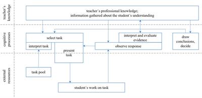 Selecting Mathematical Tasks for Assessing Student’s Understanding: Pre-Service Teachers’ Sensitivity to and Adaptive Use of Diagnostic Task Potential in Simulated Diagnostic One-To-One Interviews